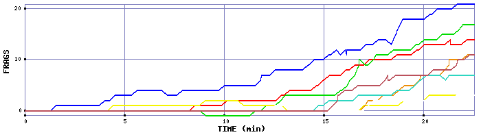 Frag Graph
