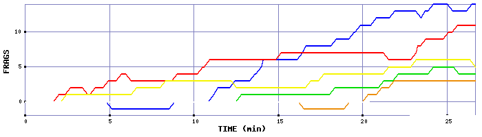 Frag Graph