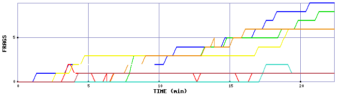 Frag Graph