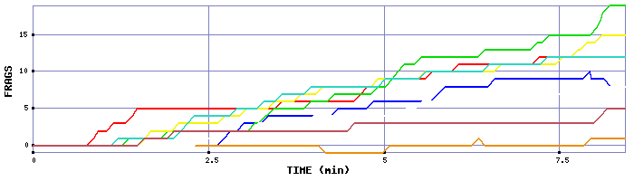 Frag Graph