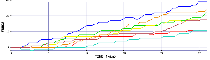 Frag Graph