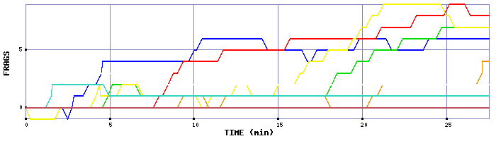 Frag Graph