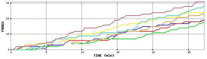 Frag Graph