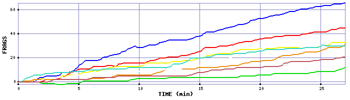 Frag Graph