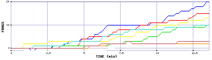 Frag Graph