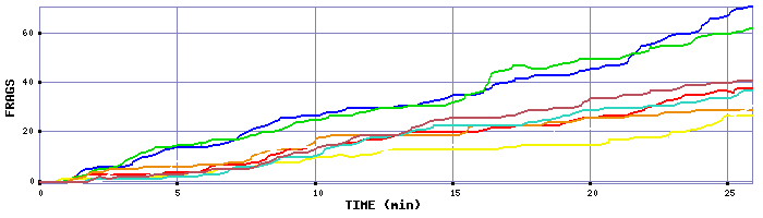 Frag Graph