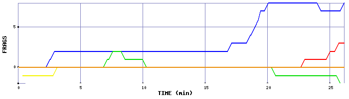Frag Graph