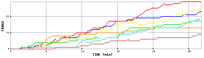 Frag Graph