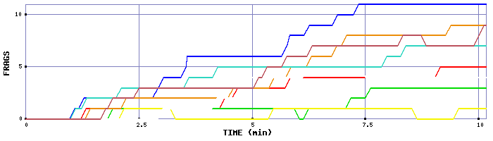 Frag Graph