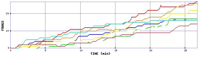 Frag Graph