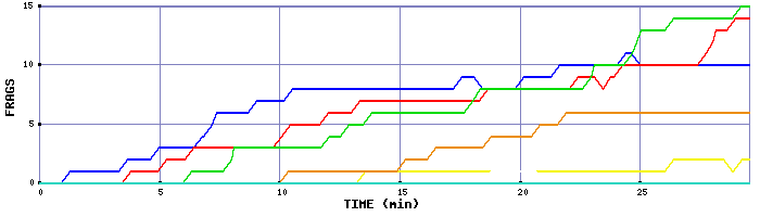 Frag Graph