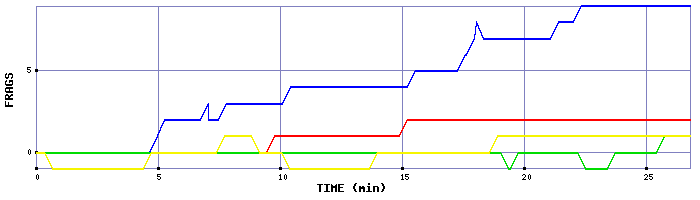 Frag Graph