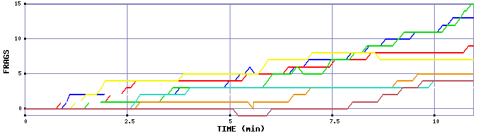 Frag Graph
