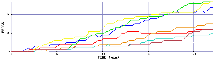 Frag Graph