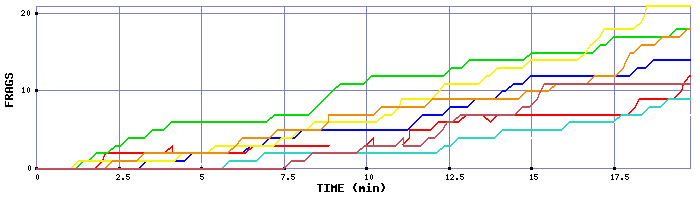 Frag Graph