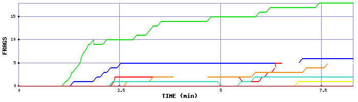 Frag Graph