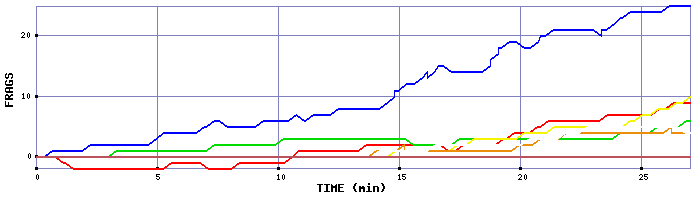 Frag Graph