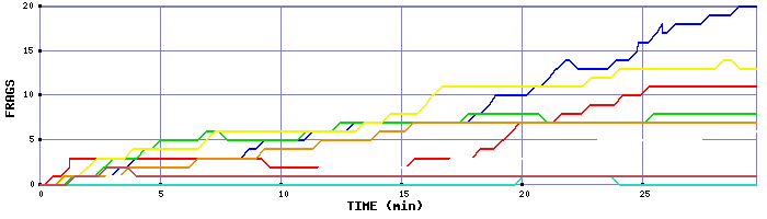 Frag Graph