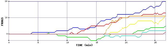 Frag Graph