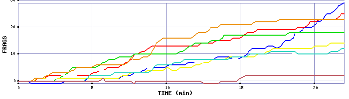 Frag Graph
