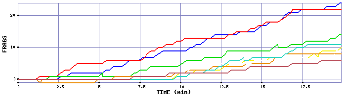 Frag Graph