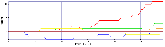 Frag Graph