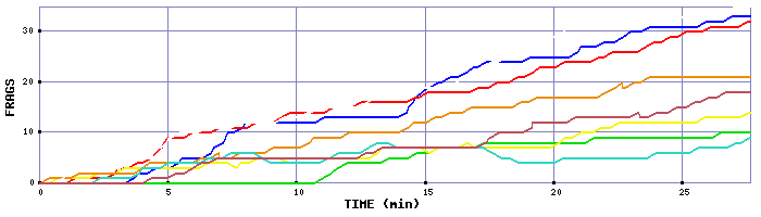 Frag Graph