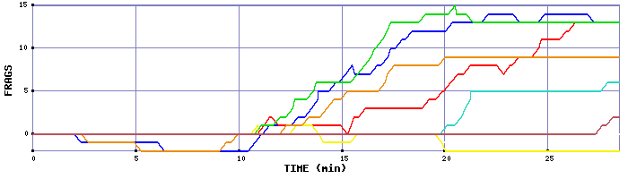 Frag Graph