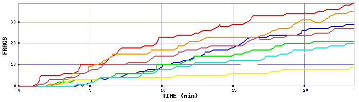 Frag Graph