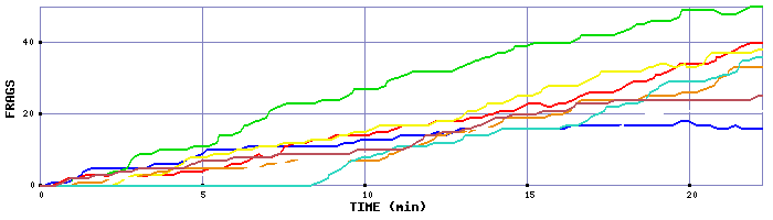 Frag Graph