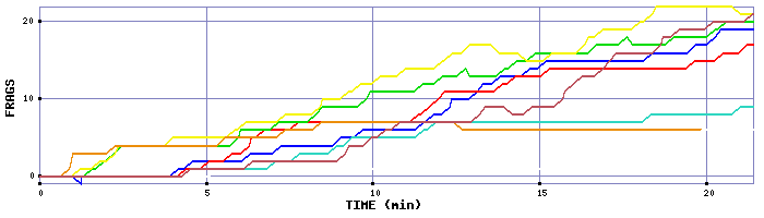 Frag Graph