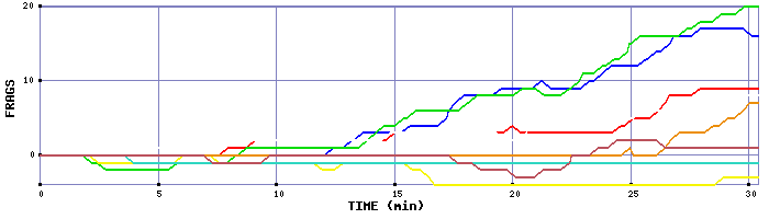 Frag Graph