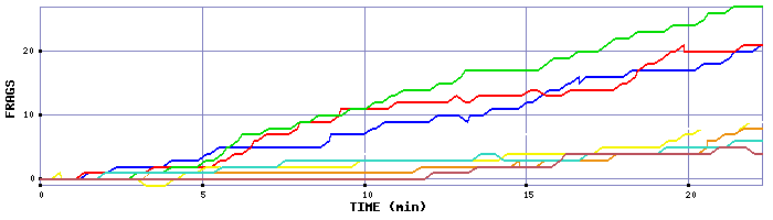 Frag Graph