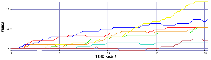 Frag Graph