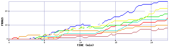 Frag Graph