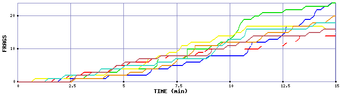 Frag Graph