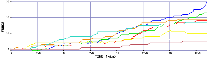 Frag Graph