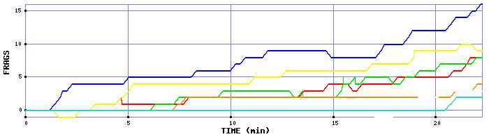 Frag Graph