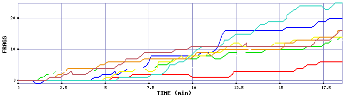 Frag Graph