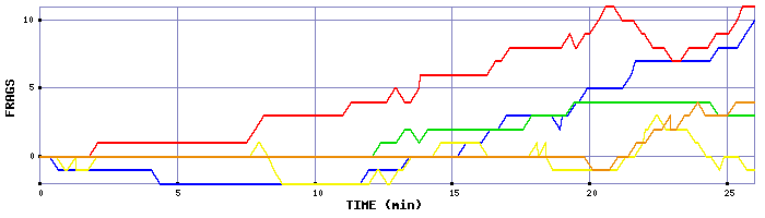 Frag Graph