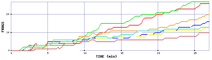 Frag Graph