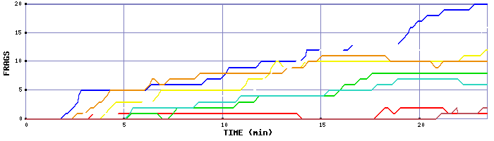 Frag Graph