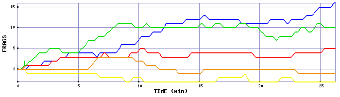 Frag Graph
