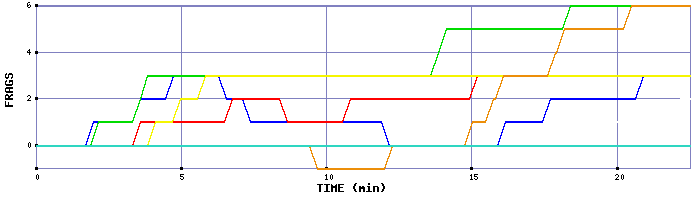 Frag Graph