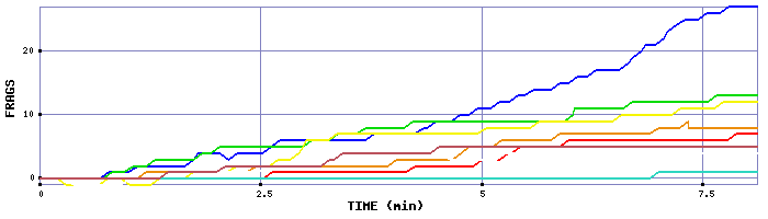 Frag Graph