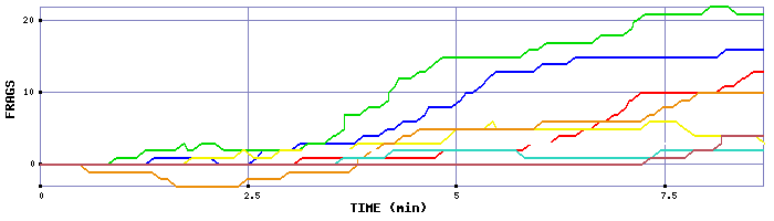 Frag Graph