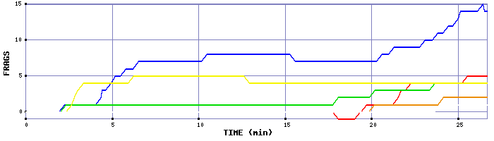 Frag Graph