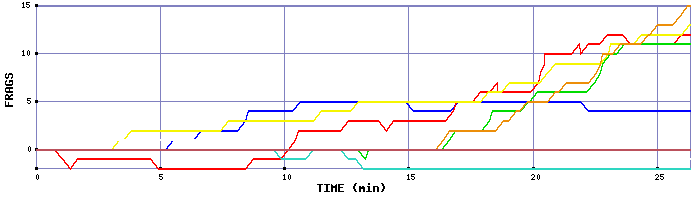 Frag Graph