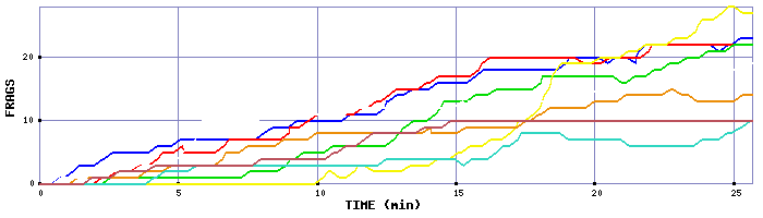 Frag Graph