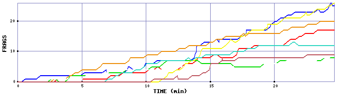 Frag Graph
